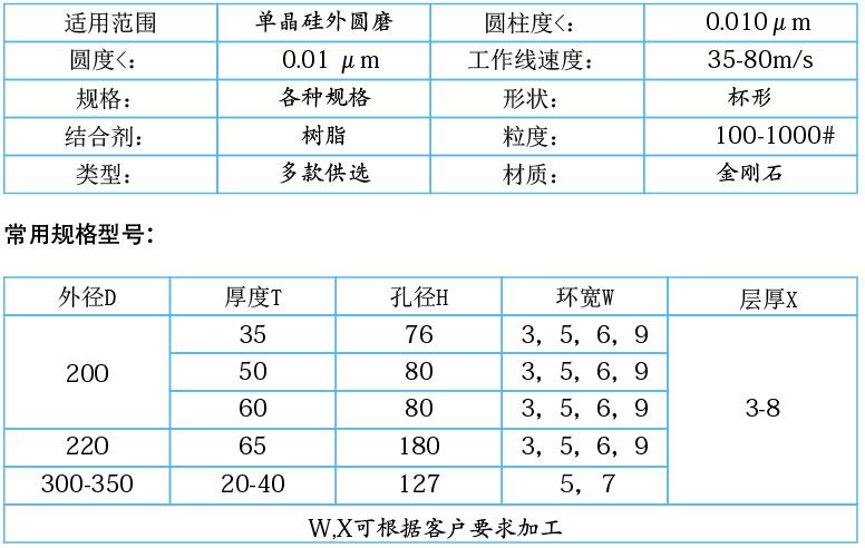 單晶硅，多晶硅專用樹脂金剛石砂輪.jpg